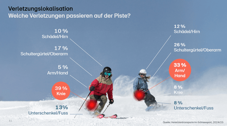 Platzhalterbild